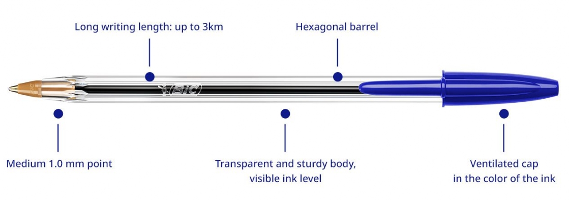 Bic Persia (iran) Pen خودکار بیک ایران